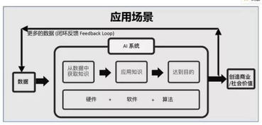 技术驱动创新 陆奇与YC中国视角下的人工智能基础软件创业机遇