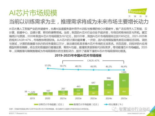 中国人工智能基础层行业报告2021 基础软件开发的核心驱动力与未来展望