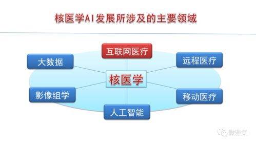 融合创新，智启未来 张永学教授在马寄晓核医学教室论核医学与人工智能的协同发展